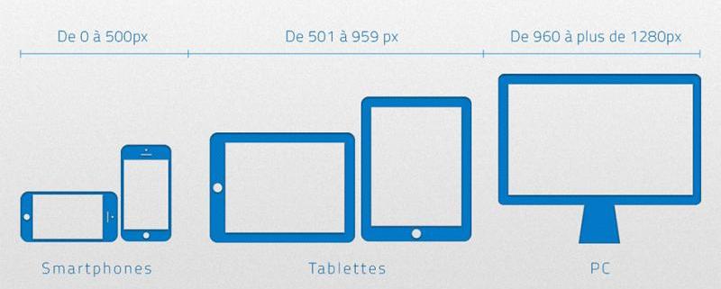 Responsive Design : la crÃ©ation de site web adaptatif