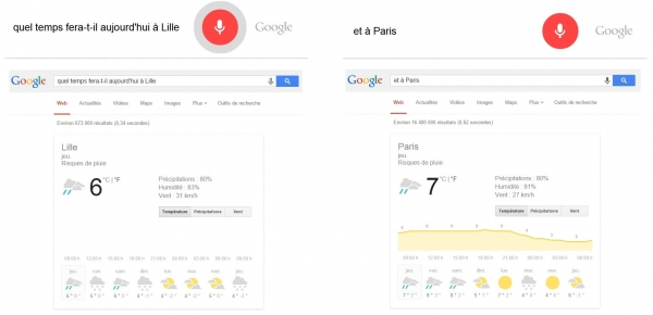 Ã©volutions de Google pour 2015 