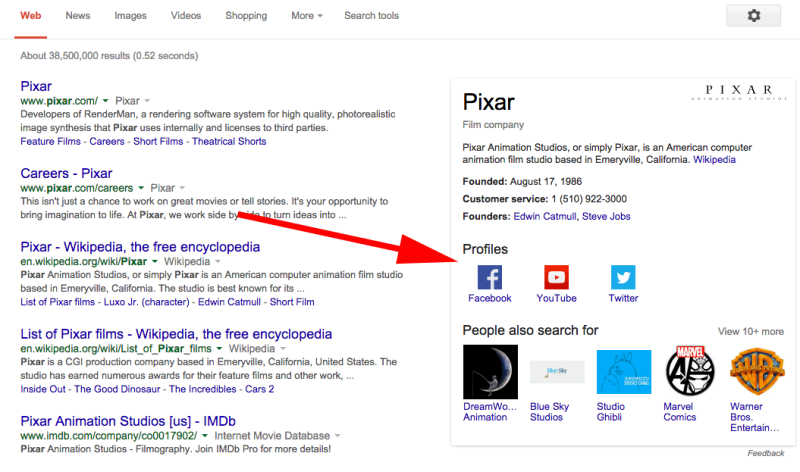 Affichage des profils sociaux dans le Knowledge Graph
